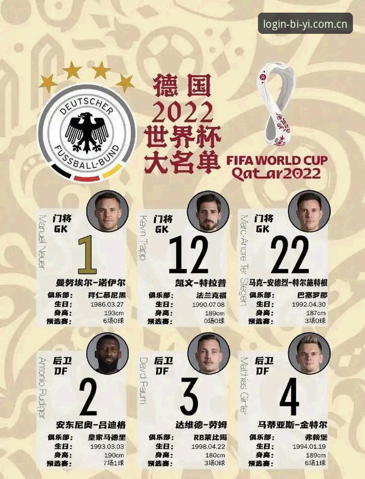 德国队世界杯大名单详解：诺伊尔回归与年轻力量的对决
