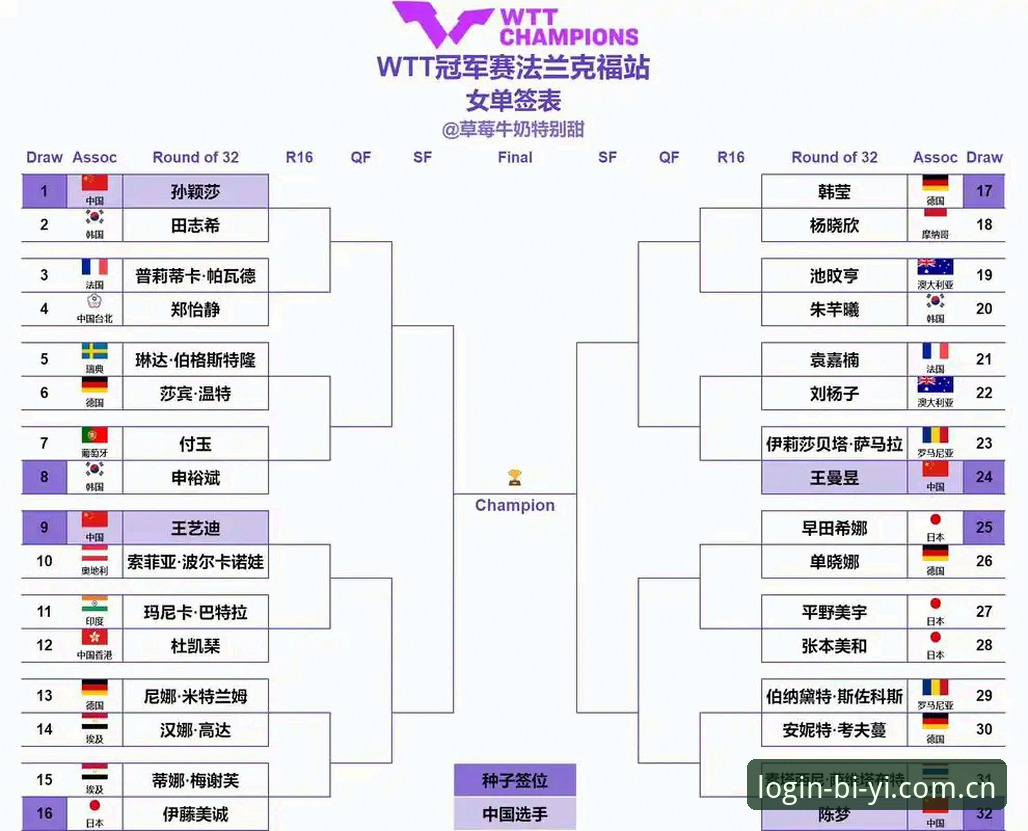 掌握法网女单观赛必备知识，从郑钦文签表到必一体育平台体验全解析